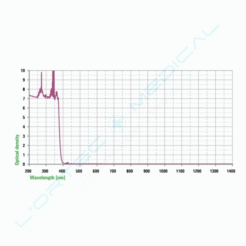 lortec medical 2-OCHELARI DE PROTECTIE OVER-SPEC LASER CO2 10600NM