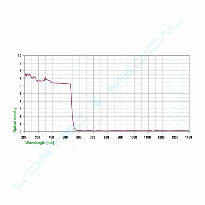 lortec medical 2-OCHELARI DE PROTECTIE KTP 532NM